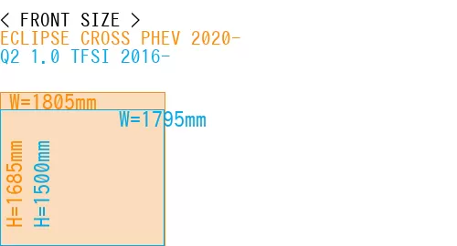 #ECLIPSE CROSS PHEV 2020- + Q2 1.0 TFSI 2016-